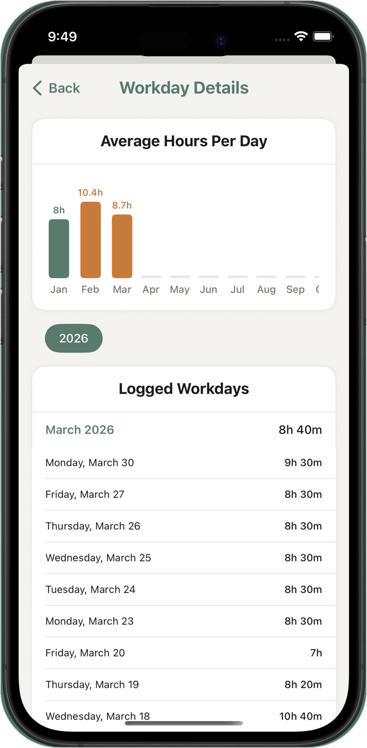 Workday details screen with average hours per day chart highlighting overwork months in orange