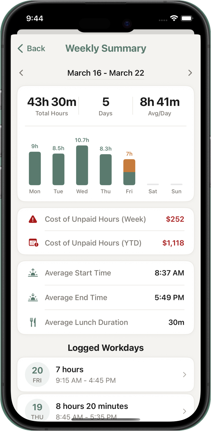 Weekly summary with total hours, per-day bar chart, weekly and year-to-date cost of unpaid hours